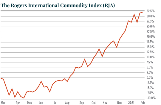 $RJA