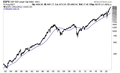 SPX chart