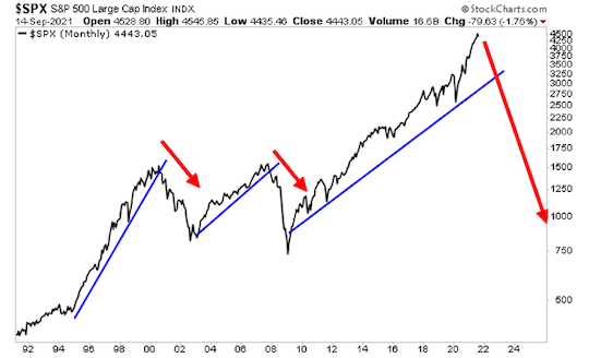 SPX