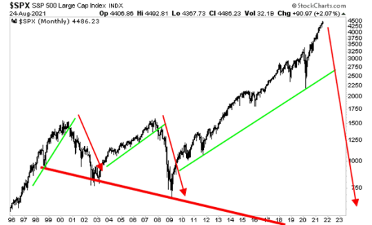 SPX Large Cap Index