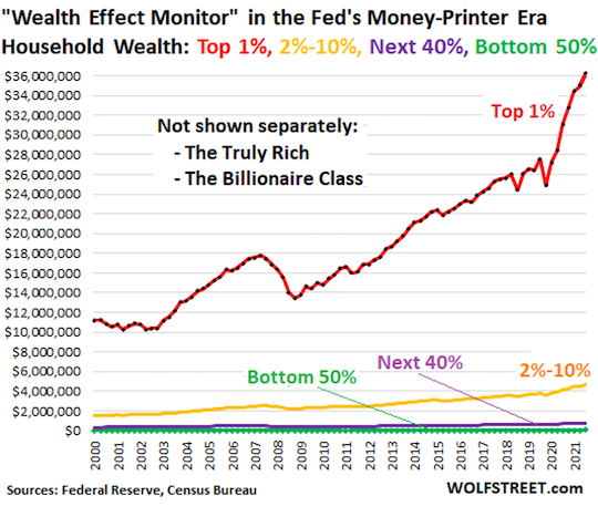 Wealth Effect Monitor