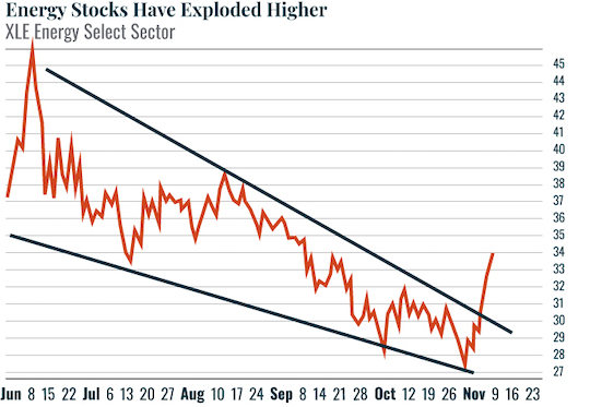 chart 2