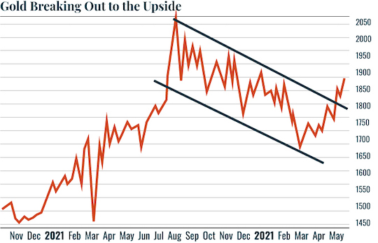 Gold Breaking Out the Topside