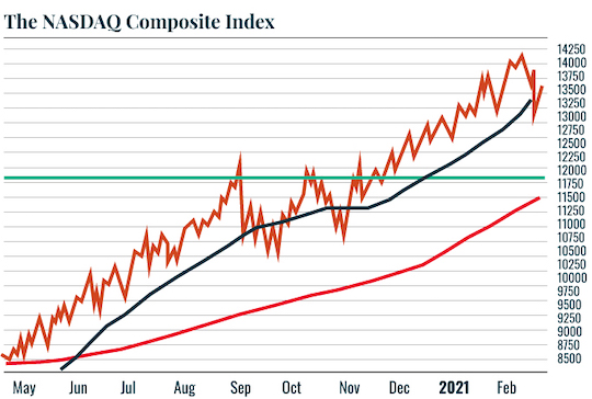 NASDAQ