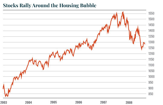 Housing Bubble stock chart