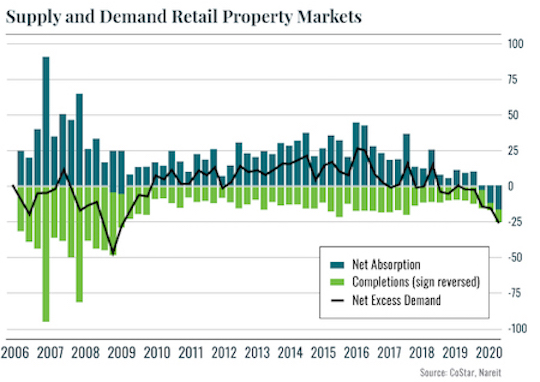 supply and demand