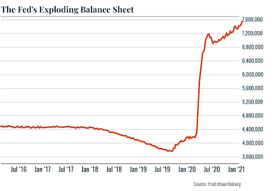 Chart: Fed Balance Sheet