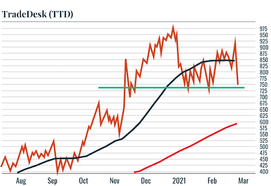 TradeDesk