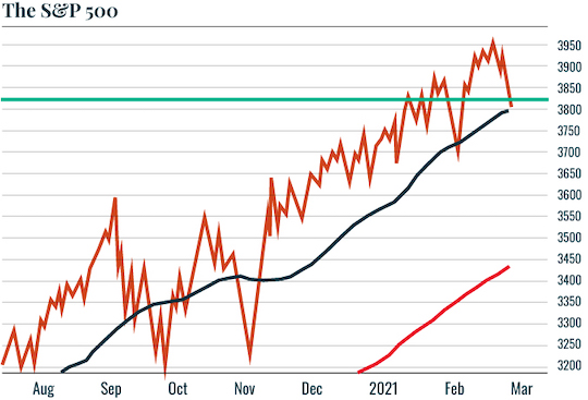 s&p500