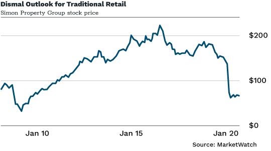 dismal outlook chart