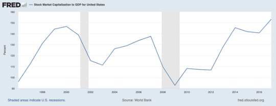 FRED stock chart