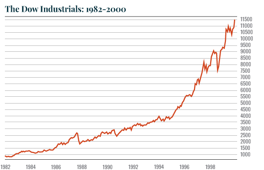 the dow industries the rest