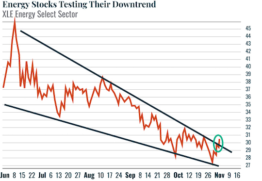 chart one