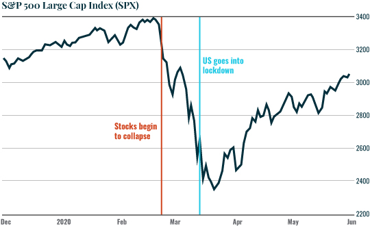 S&P 500