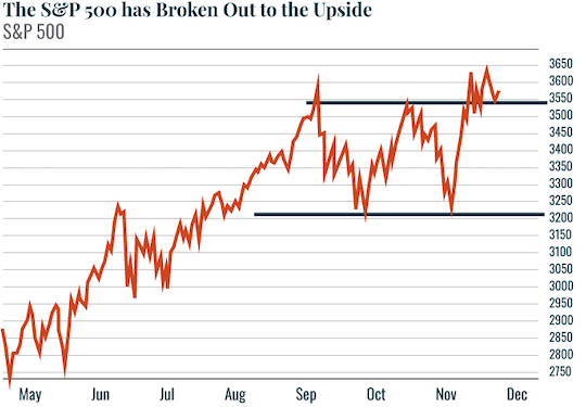 Chart: S&P500