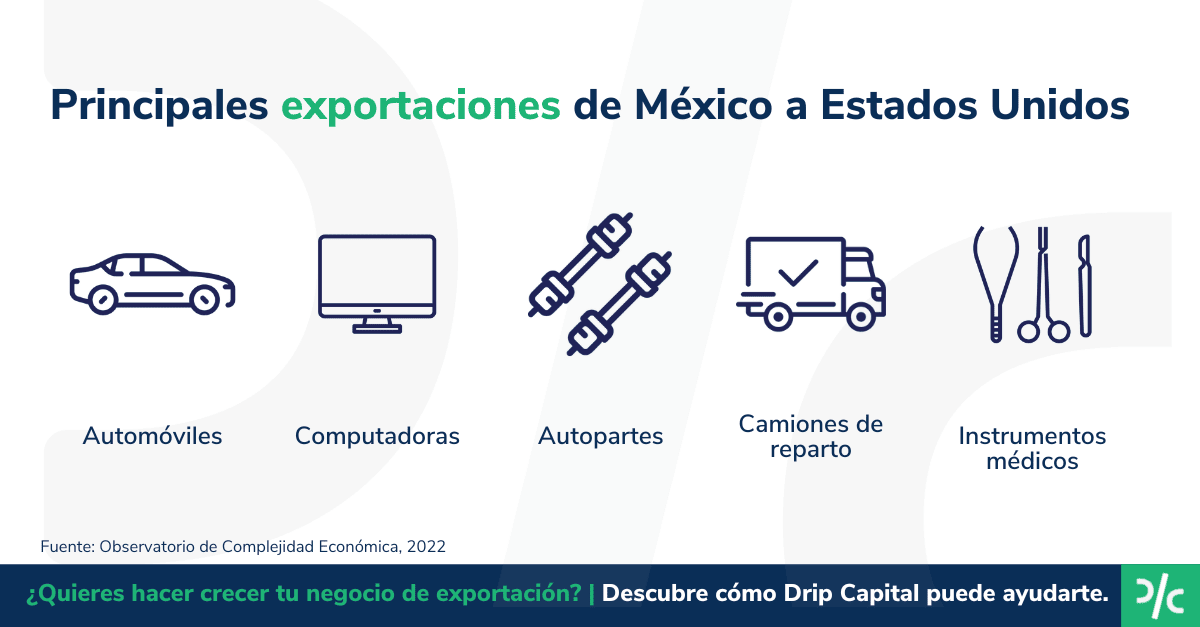 Principales exportaciones de México a Estados Unidos