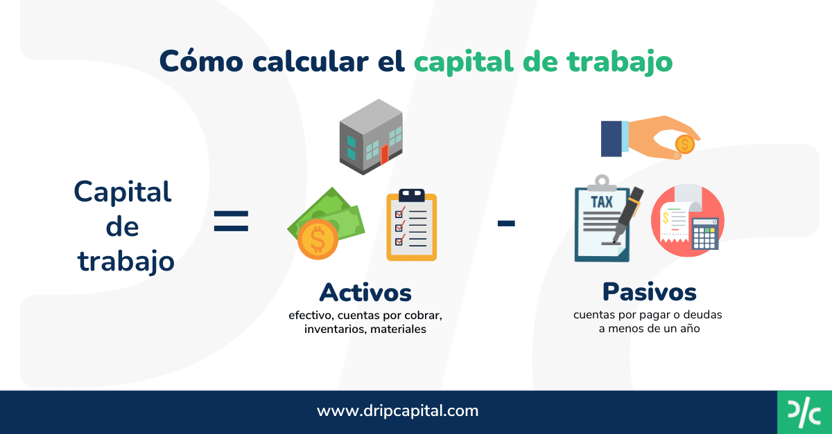 Capital Contable ▷ Qué es, Ejemplos 【 2023 】