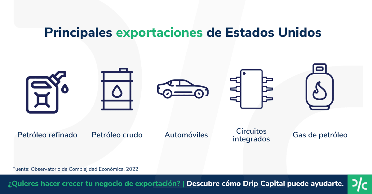 Principales exportaciones de Estados Unidos