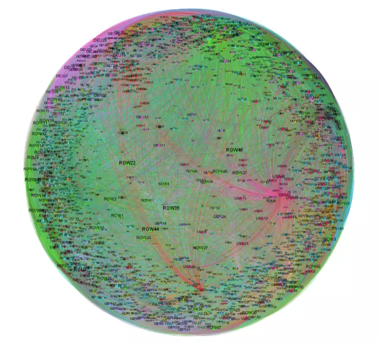 World Input-Output Database (WIOD)