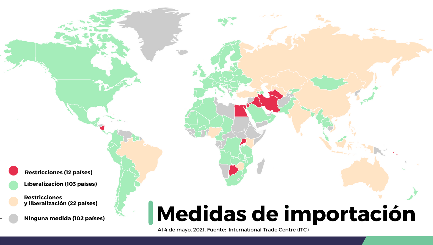 Países con restricciones temporales para importar