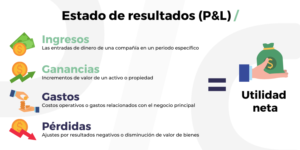 Resultados –