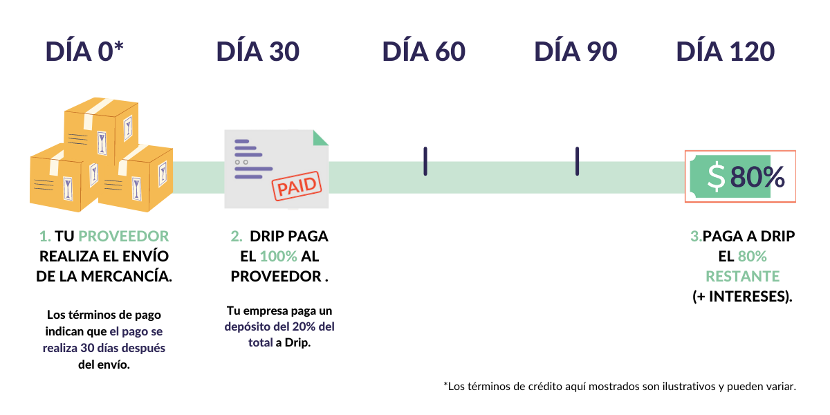 Diagrama de factoraje inverso