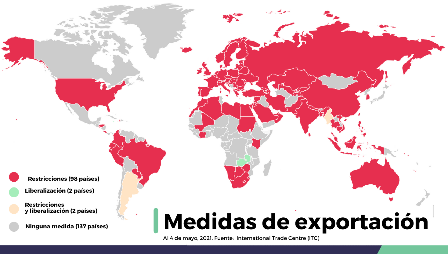 Países con restricciones temporales para exportar