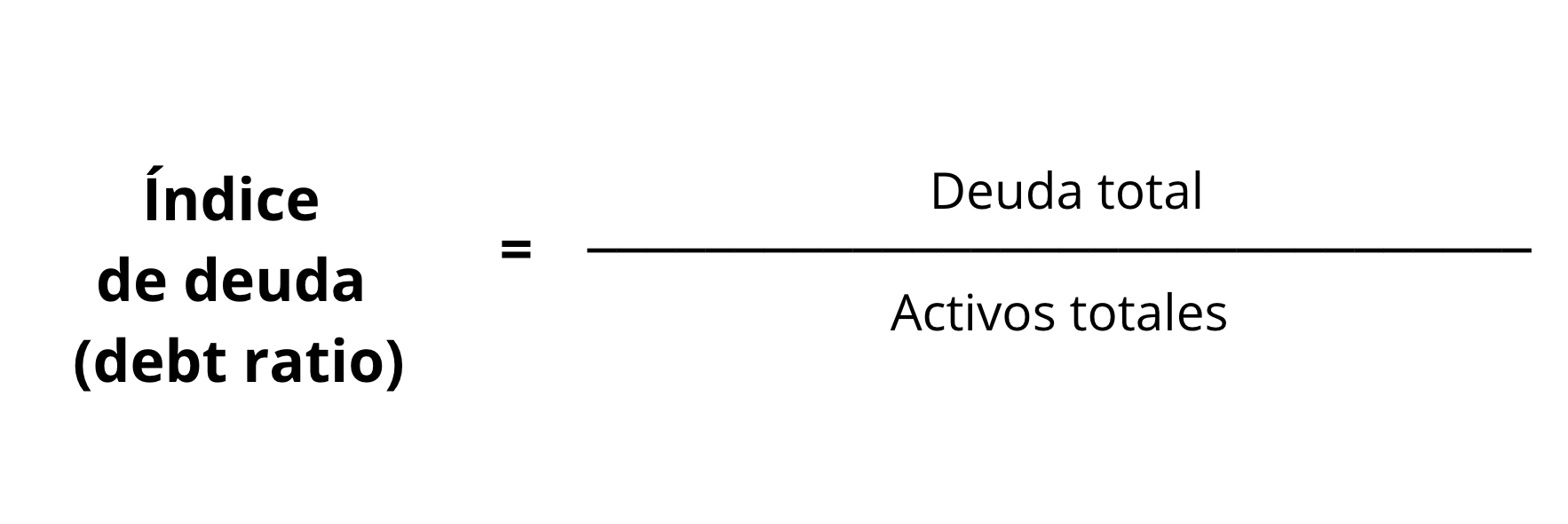 Indicadores Financieros De Deuda Y Solvencia | Drip Capital