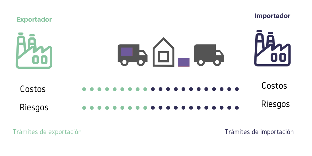 tipos-de-incoterms-2020-definici-n-e-importancia-en-el-comercio