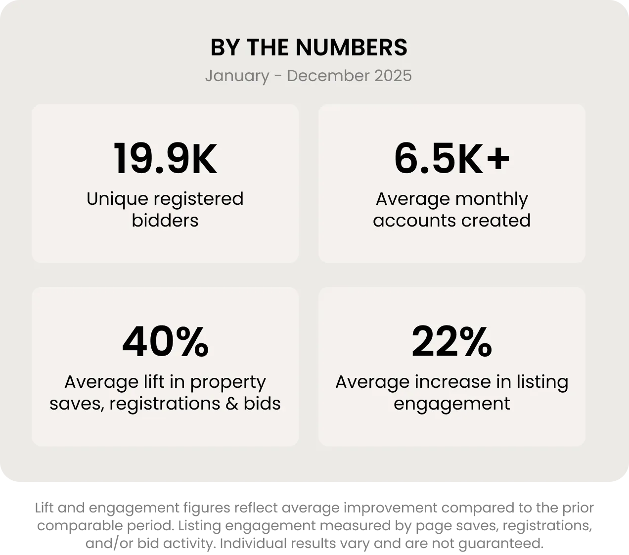 Nationwide Foreclosure Marketing & Sales