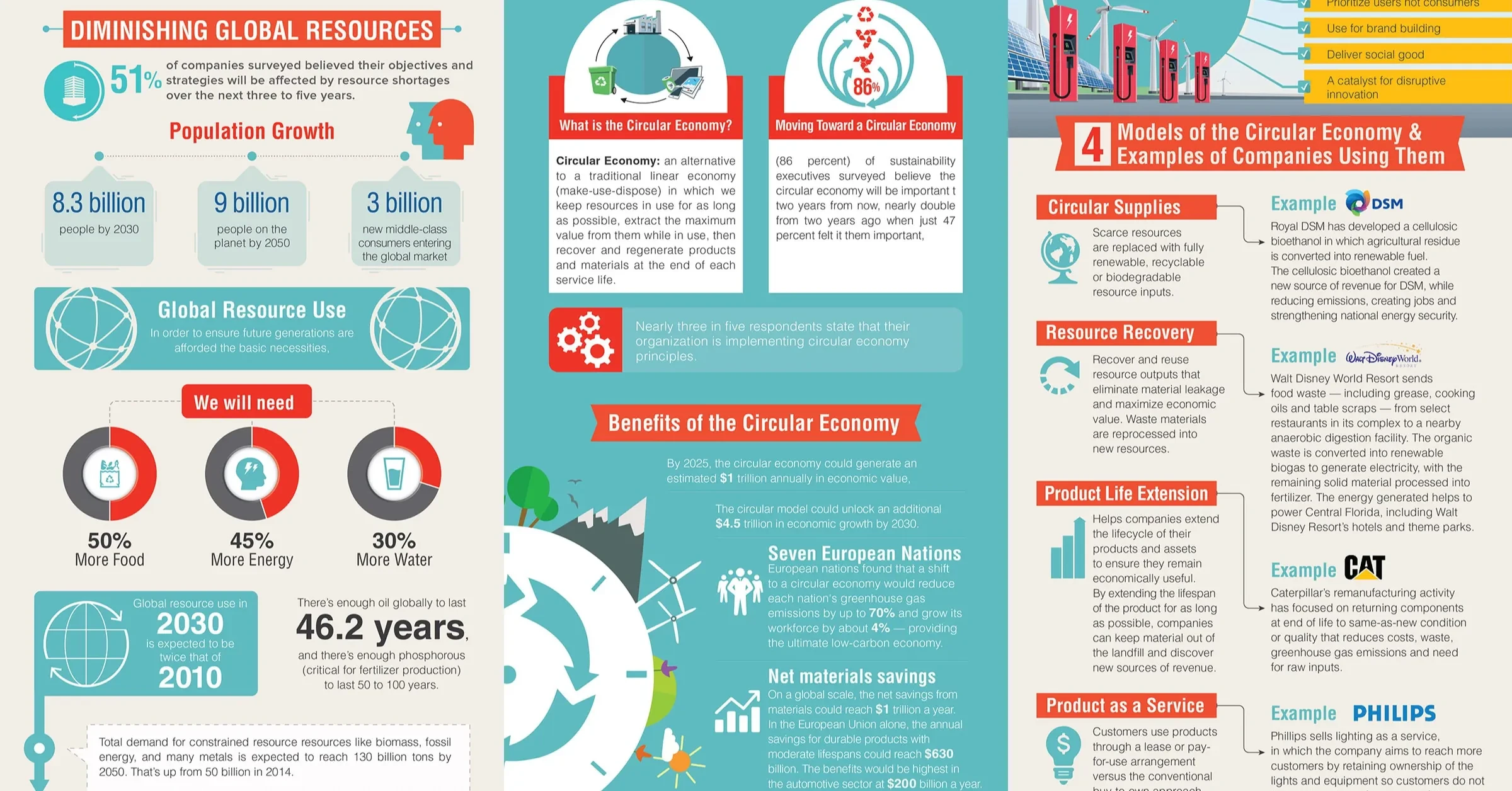 The rise of the circular economy