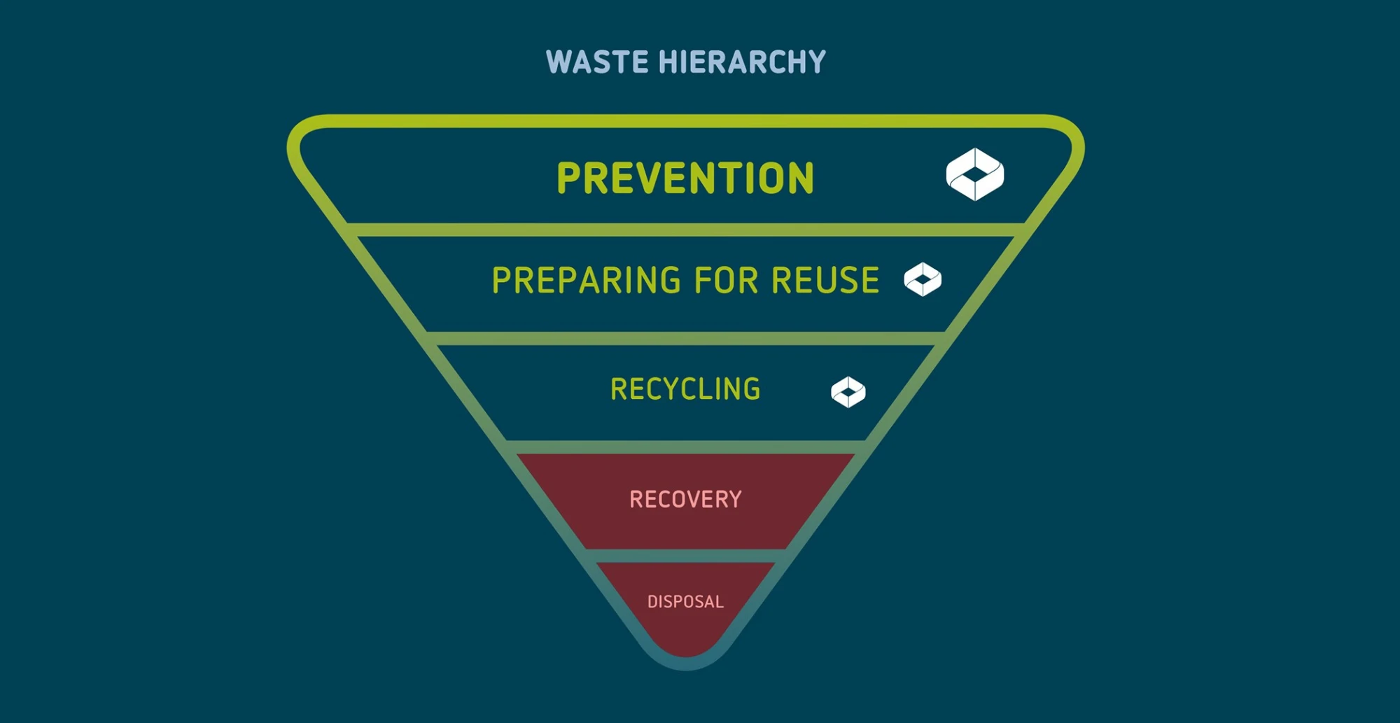 Waste Hierarchy header image