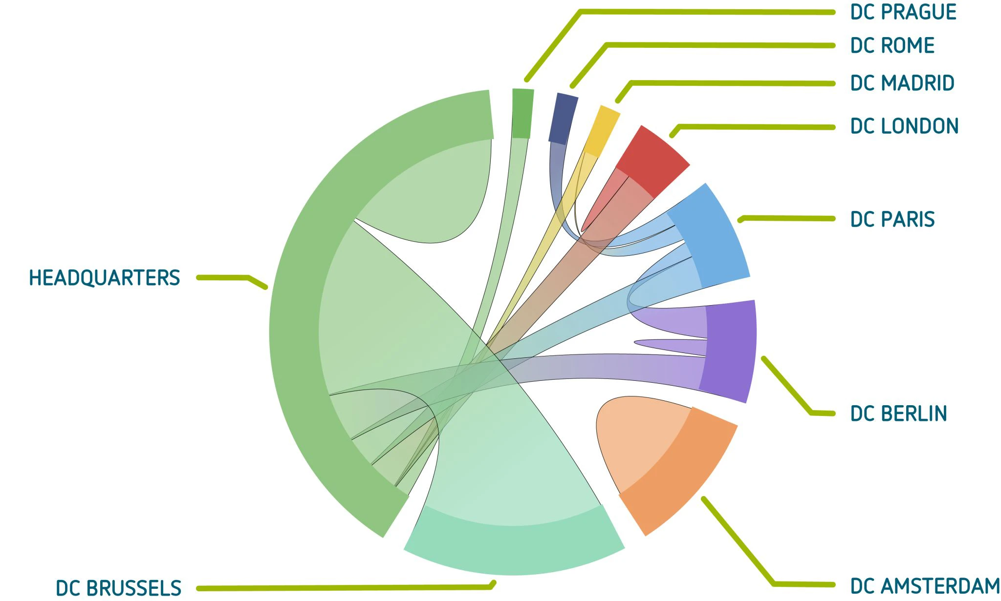 SmartLink Track & Trace