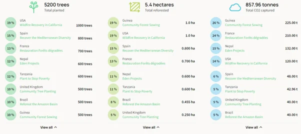 Tree-Nation van Schoeller Allibert - een krachtig initiatief dat zich inzet voor een duurzame toekomst. Als wereldleider in milieuvriendelijke logistieke oplossingen, werken we samen met Tree-Nation om bossen over de hele wereld te herstellen en te behouden. Sluit u aan bij ons in de strijd tegen klimaatverandering door deel te nemen aan het planten van bomen en het compenseren van CO2-uitstoot. Samen kunnen we een tastbare impact maken en bouwen aan een groenere en gezondere planeet voor toekomstige generaties.