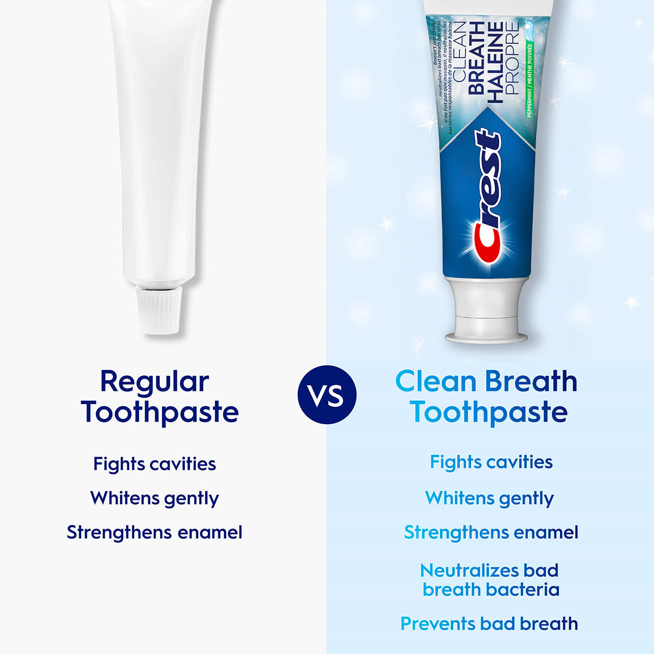 Crest Clean Breath Peppermint Toothpaste - 3