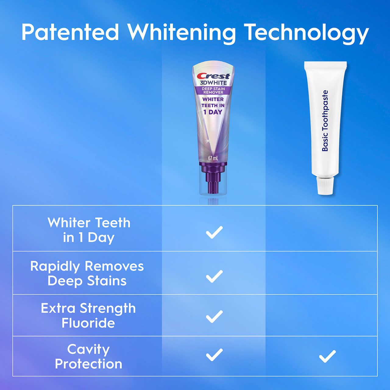 Crest 3DWhite Brilliance Deep Stain Remover Toothpaste - 6