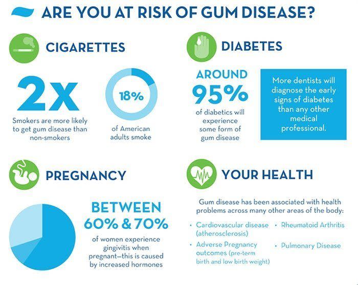 gum-disease-symptoms-causes-04