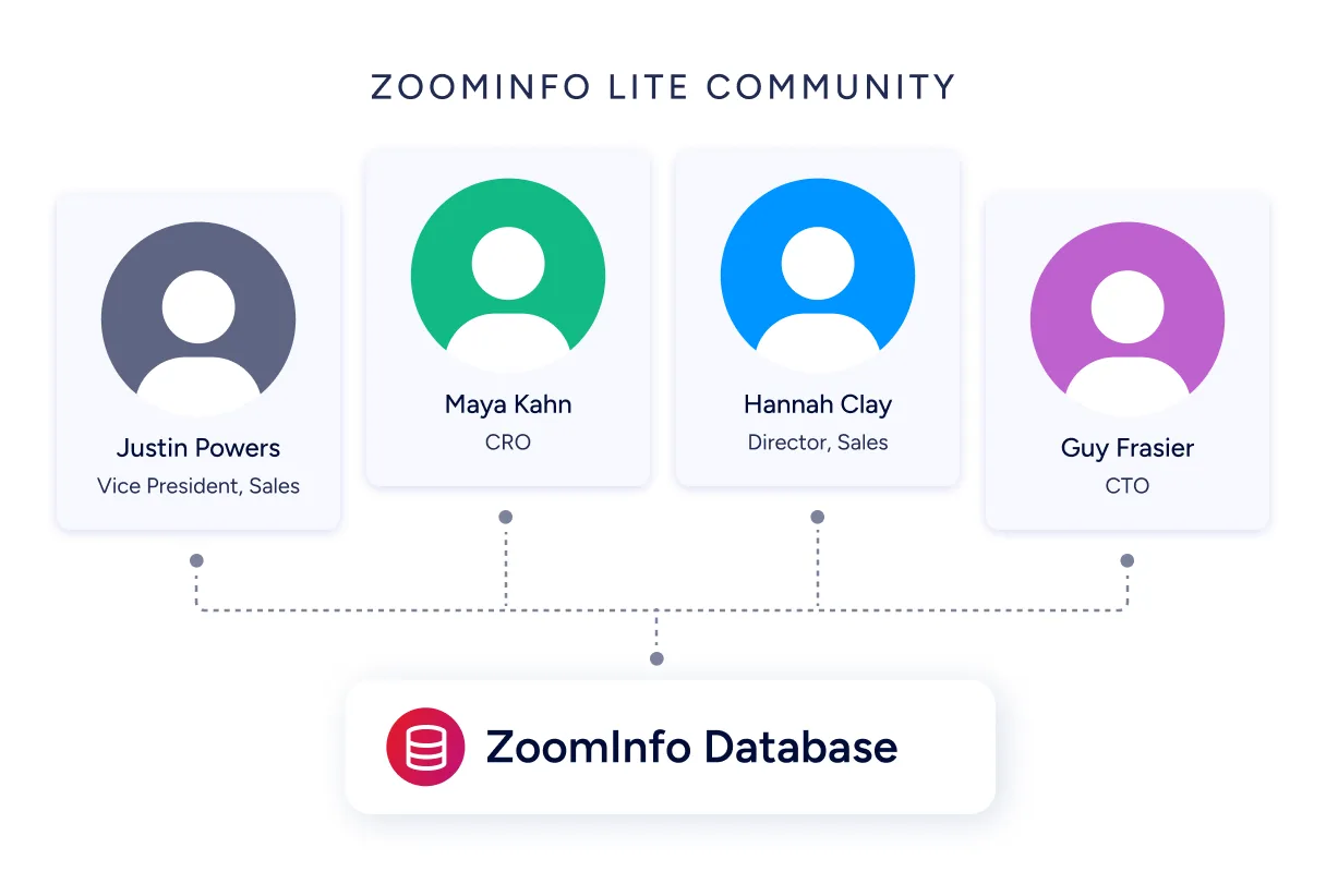 Contributory Data Community