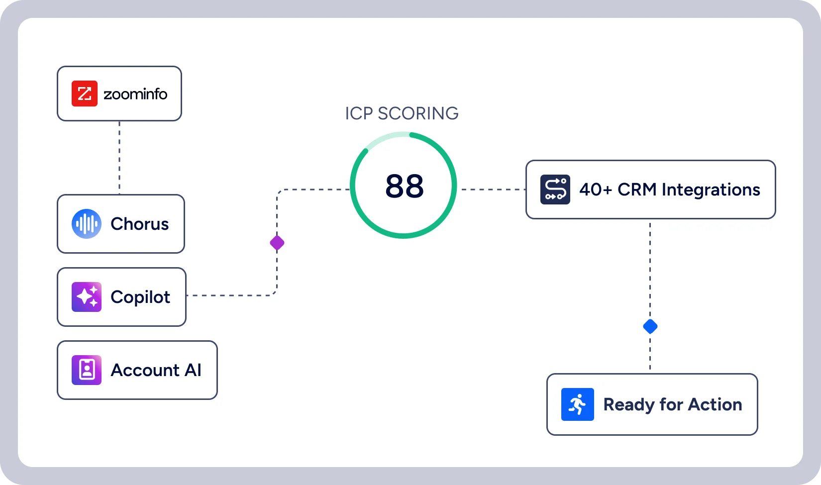 AI-automation-2