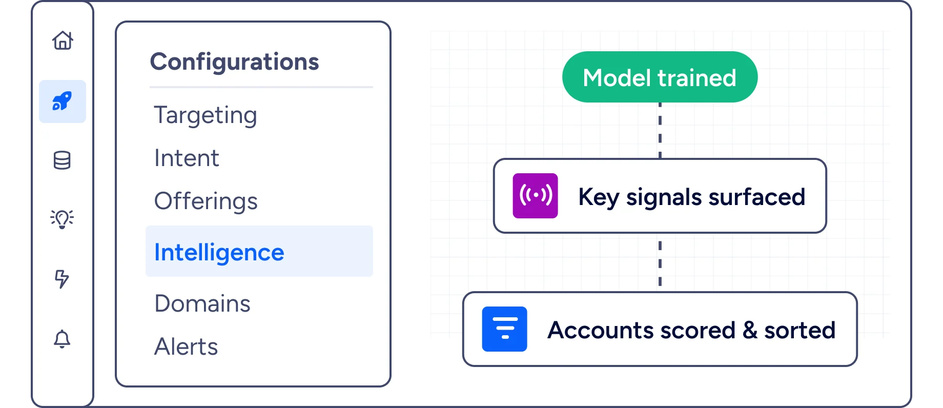GTM-Configurations-1