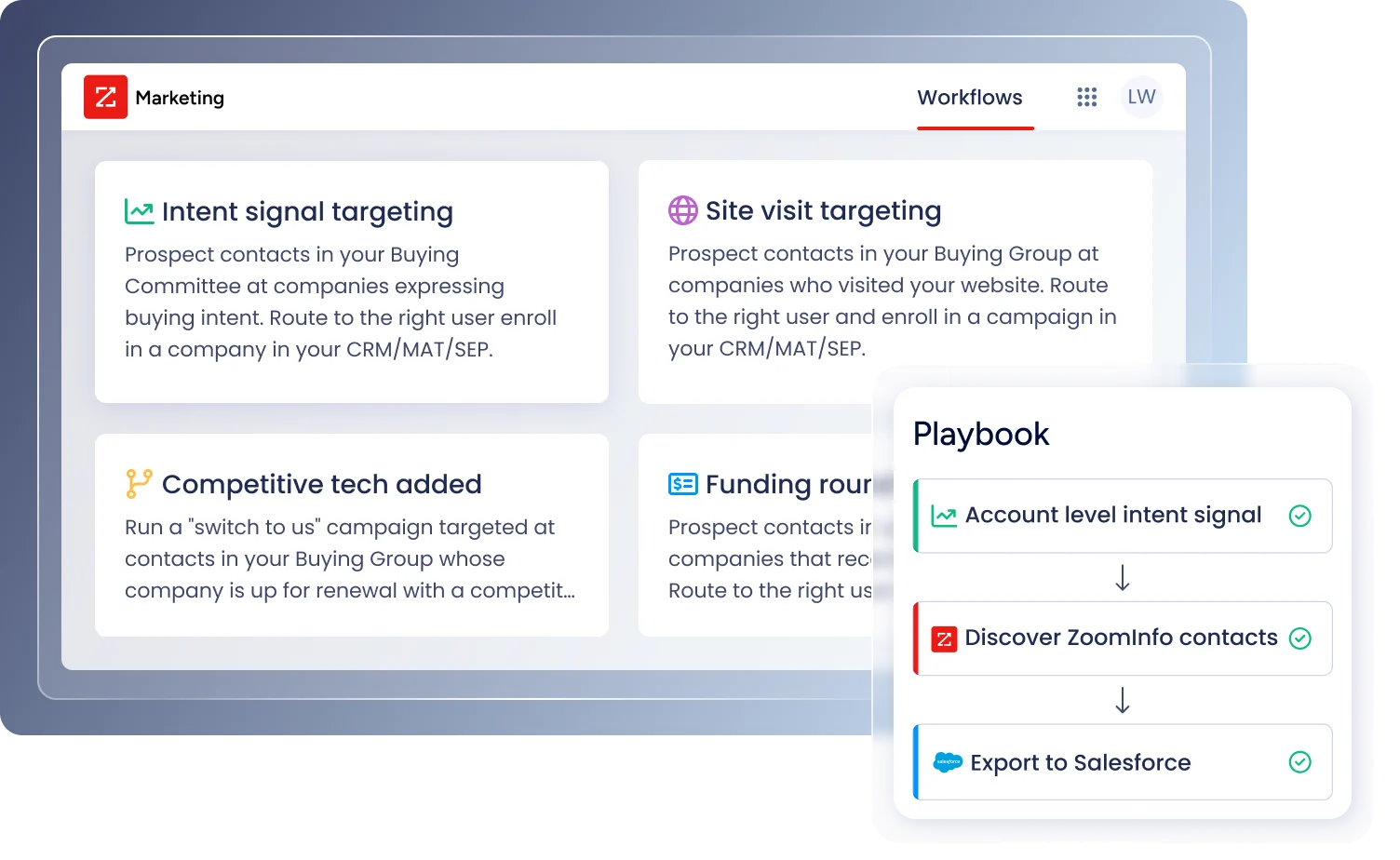 Prioritize best fit accounts