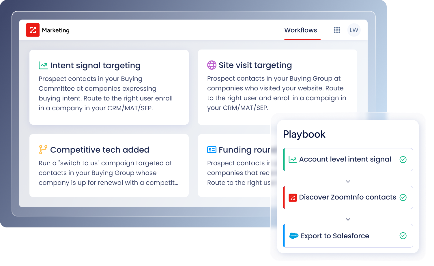 Prioritize best fit accounts