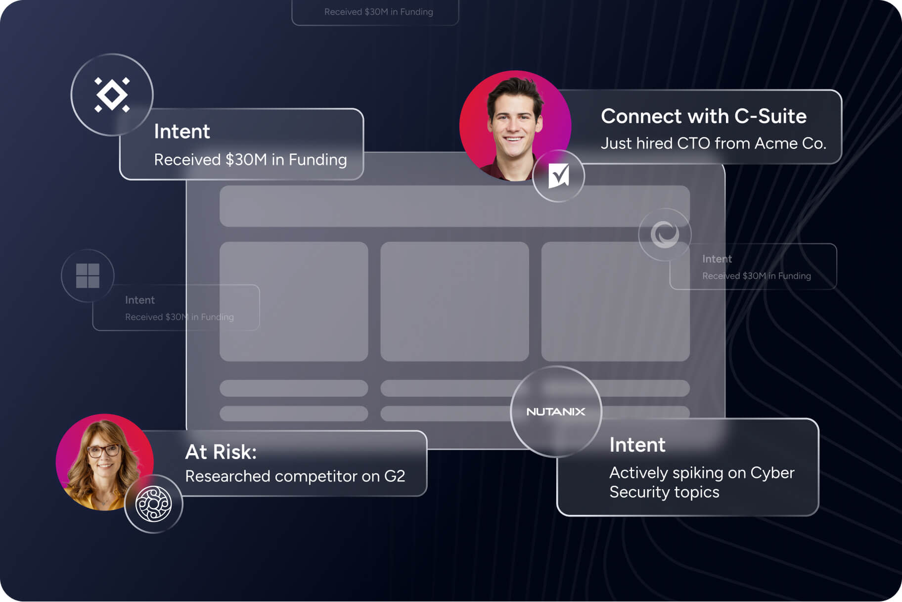 Buyer Intent signals