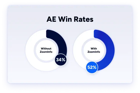Impact-Report-LP_AE-Win-Rates