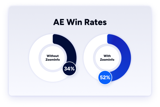 Impact-Report-LP_AE-Win-Rates