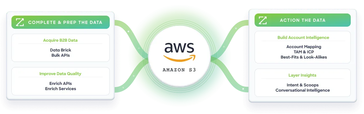 AWS-ZoomInfo-Ops1
