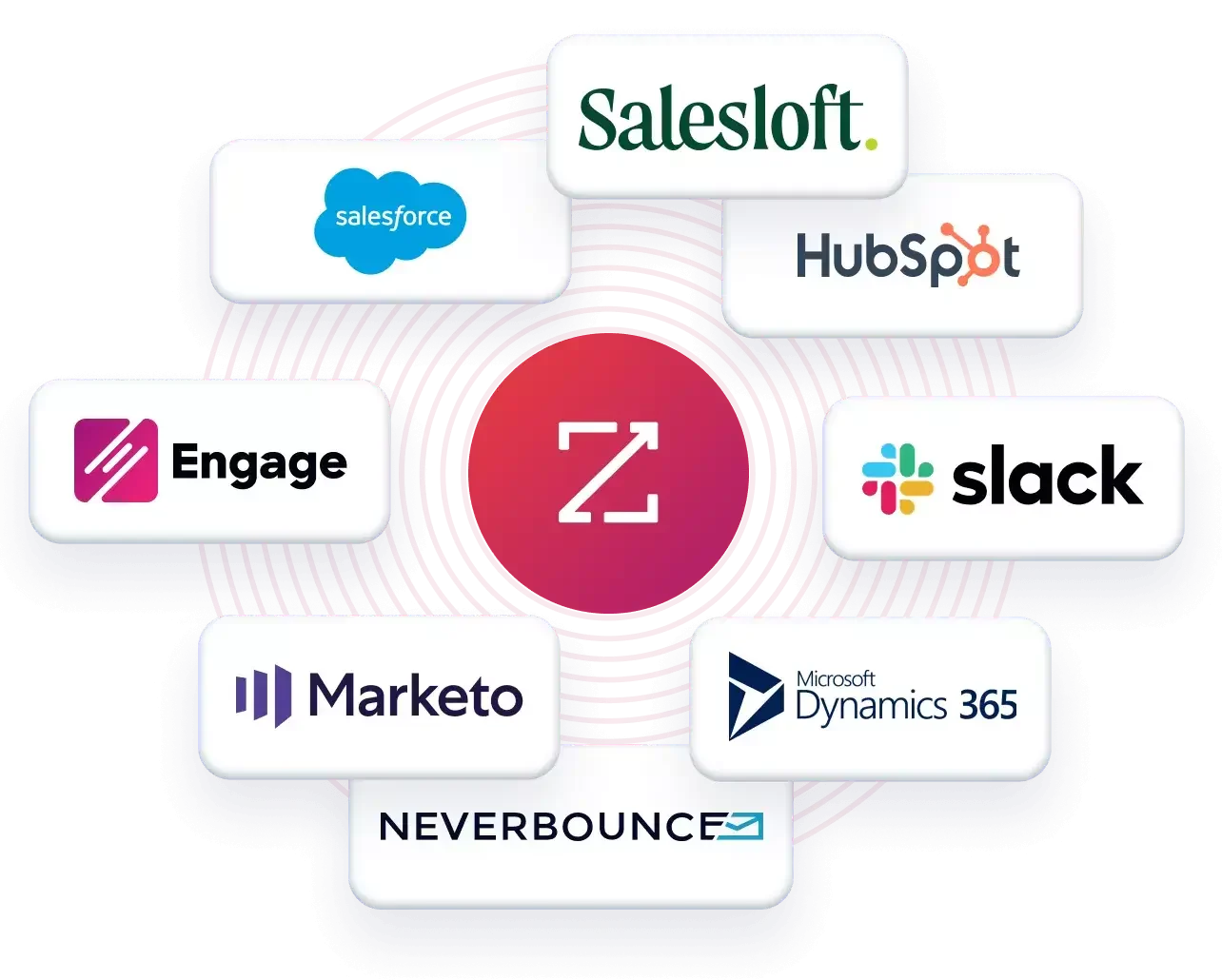sales-integrations-1