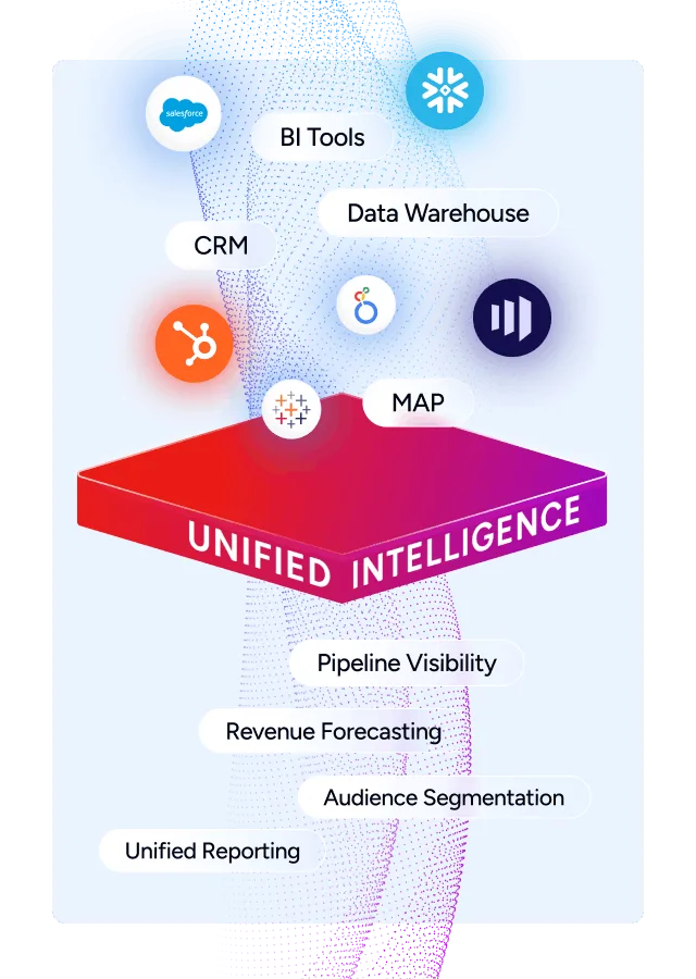 product-graphic-unified-intelligence
