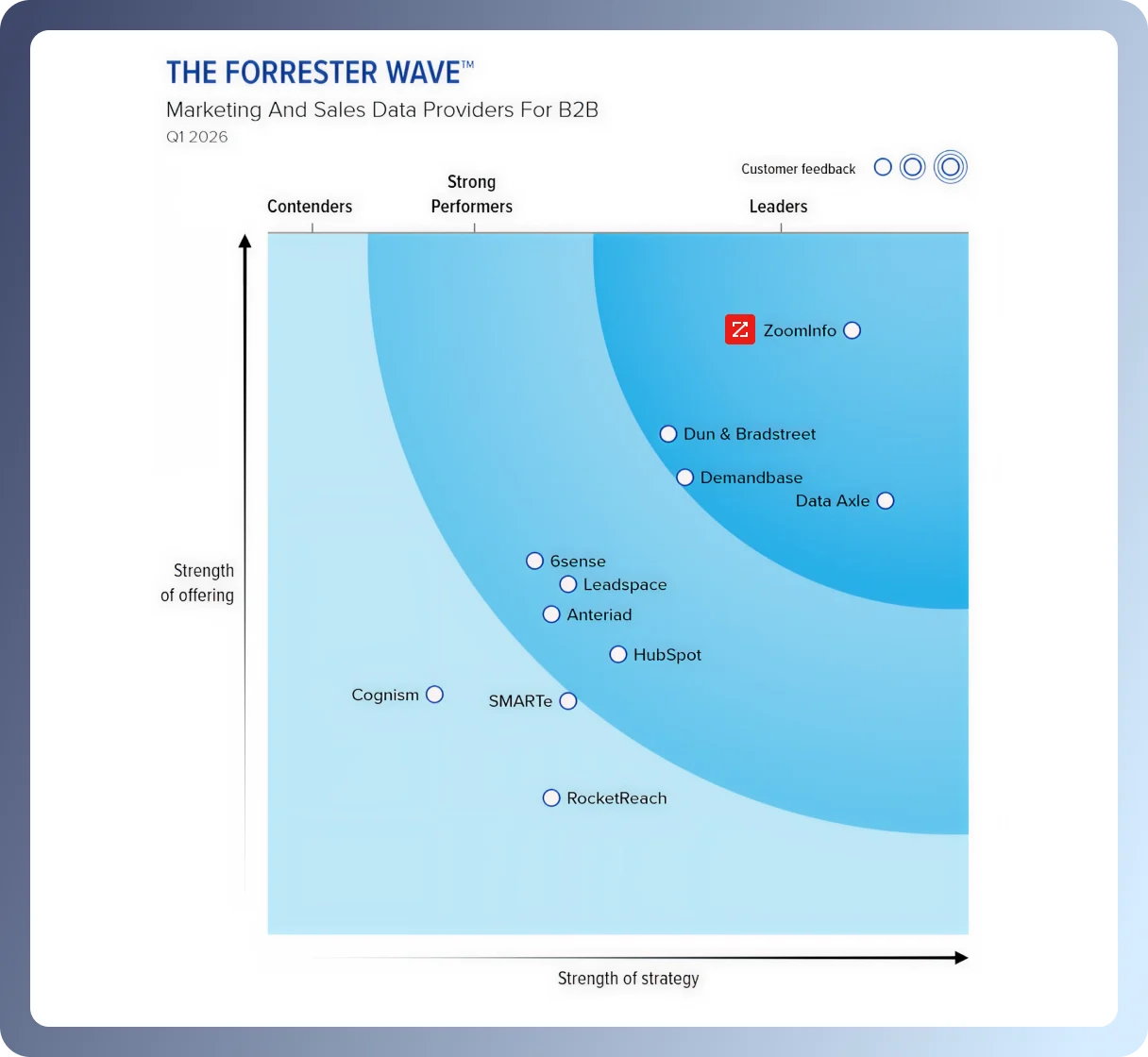 Forrester for global coverage image
