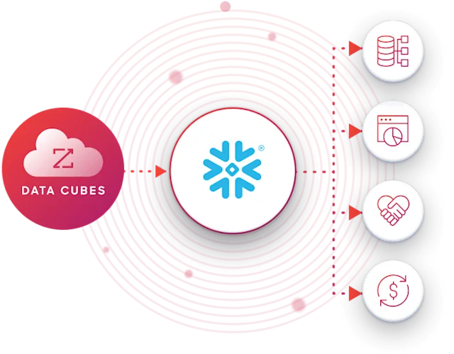 ZoomInfo and Snowflake: Combined Data Platforms | ZoomInfo